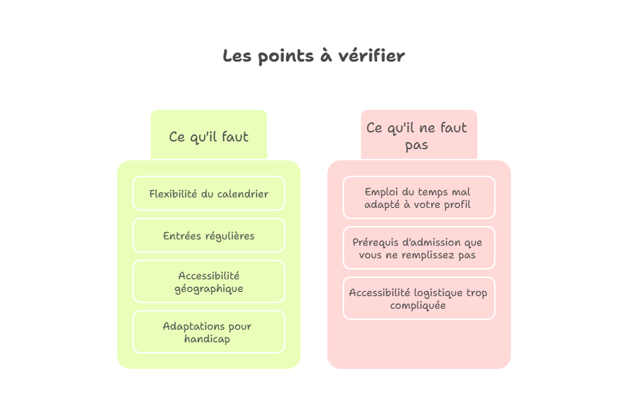 Infographie de ce qu'il faut vs ce qu'il ne faut pas pour une formation compatible à soi
